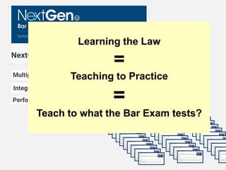 Learning the Law
=
Teaching to Practice
=
Teach to what the Bar Exam tests?
 