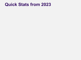 Quick Stats from 2023
 