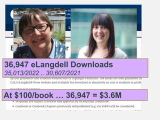 Usage Highlights
 Lesson Runs – Pandemic Patterns
 A2J Author Runs > 700,000 (highest ever)
 eBook Downloads > 28,000
 LessonLinks
 Registered Users Running Lessons
36,947 eLangdell Downloads
35,013/2022 .. 30,607/2021
At $100/book … 36,947 = $3.6M
 
