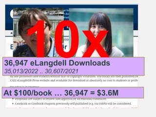 Usage Highlights
 Lesson Runs – Pandemic Patterns
 A2J Author Runs > 700,000 (highest ever)
 eBook Downloads > 28,000
 LessonLinks
 Registered Users Running Lessons
36,947 eLangdell Downloads
35,013/2022 .. 30,607/2021
At $100/book … 36,947 = $3.6M
 