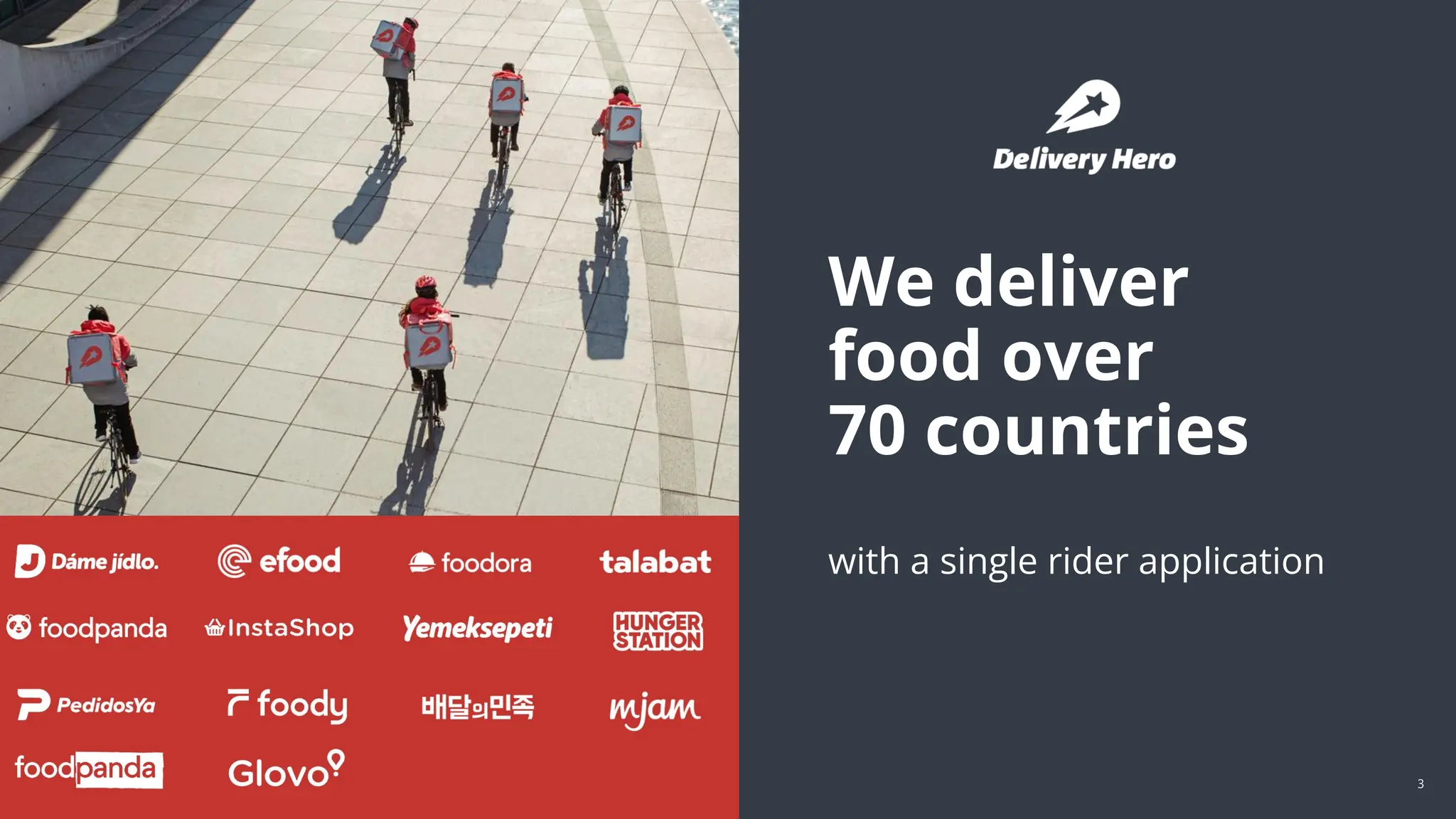 @snnkzk
3
We deliver
food over
70 countries
with a single rider application
 