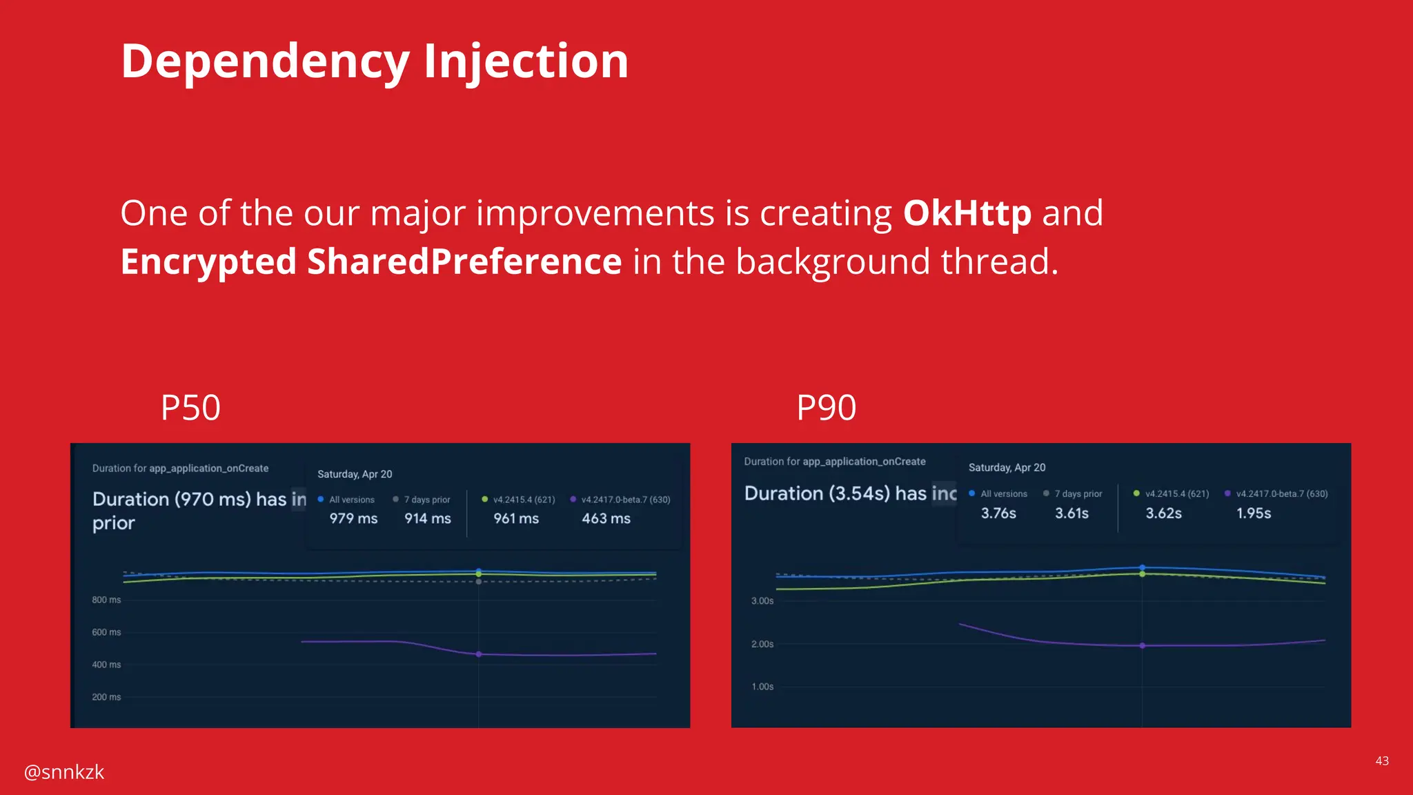 @snnkzk
43
Dependency Injection
P50 P90
One of the our major improvements is creating OkHttp and
Encrypted SharedPreference in the background thread.
 