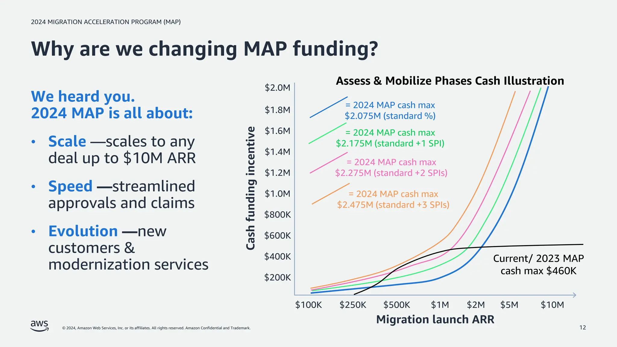 2024 MAP Partner Funding Overview Deck.pdf