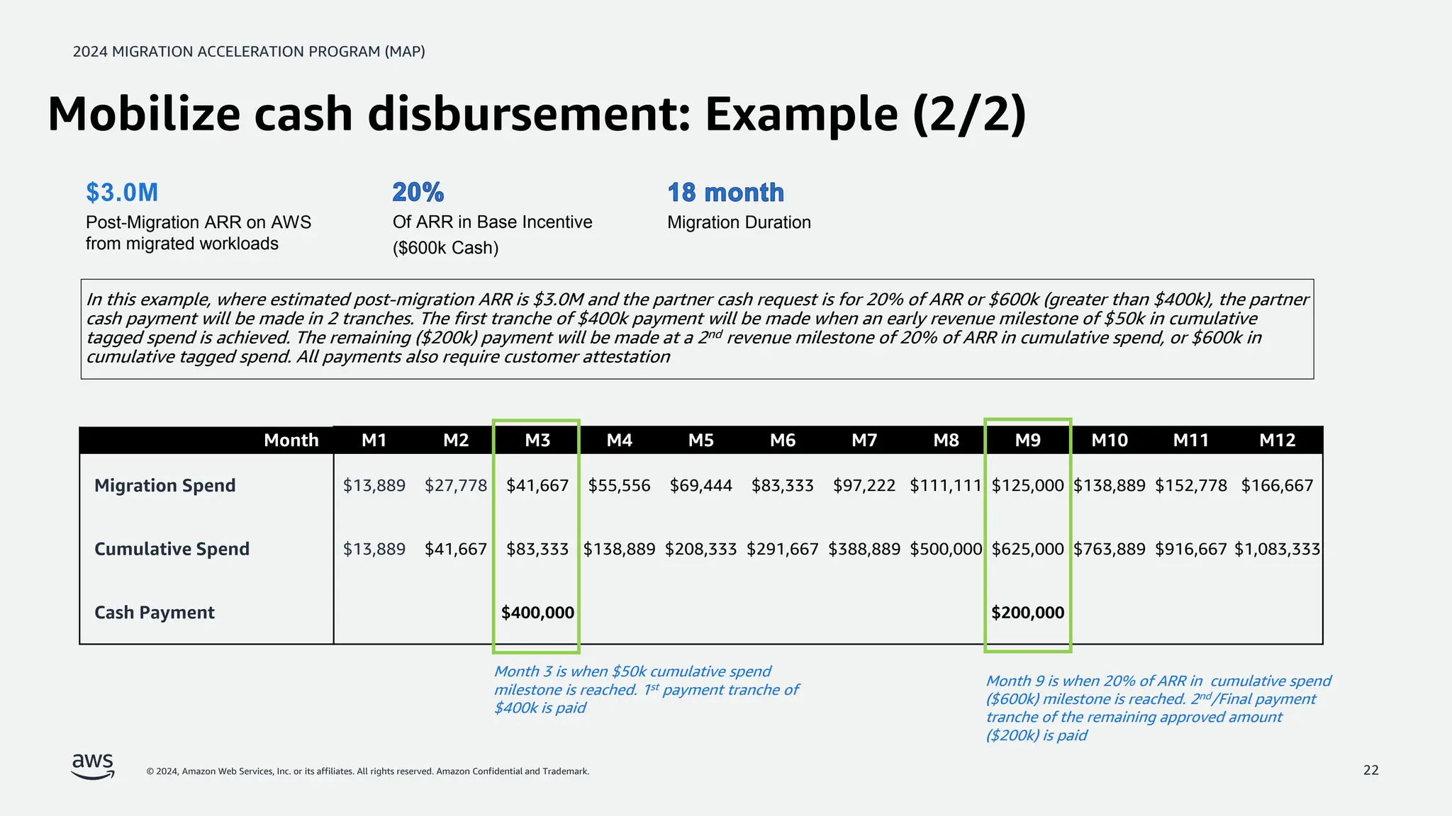 2024 MAP Partner Funding Overview Deck.pdf