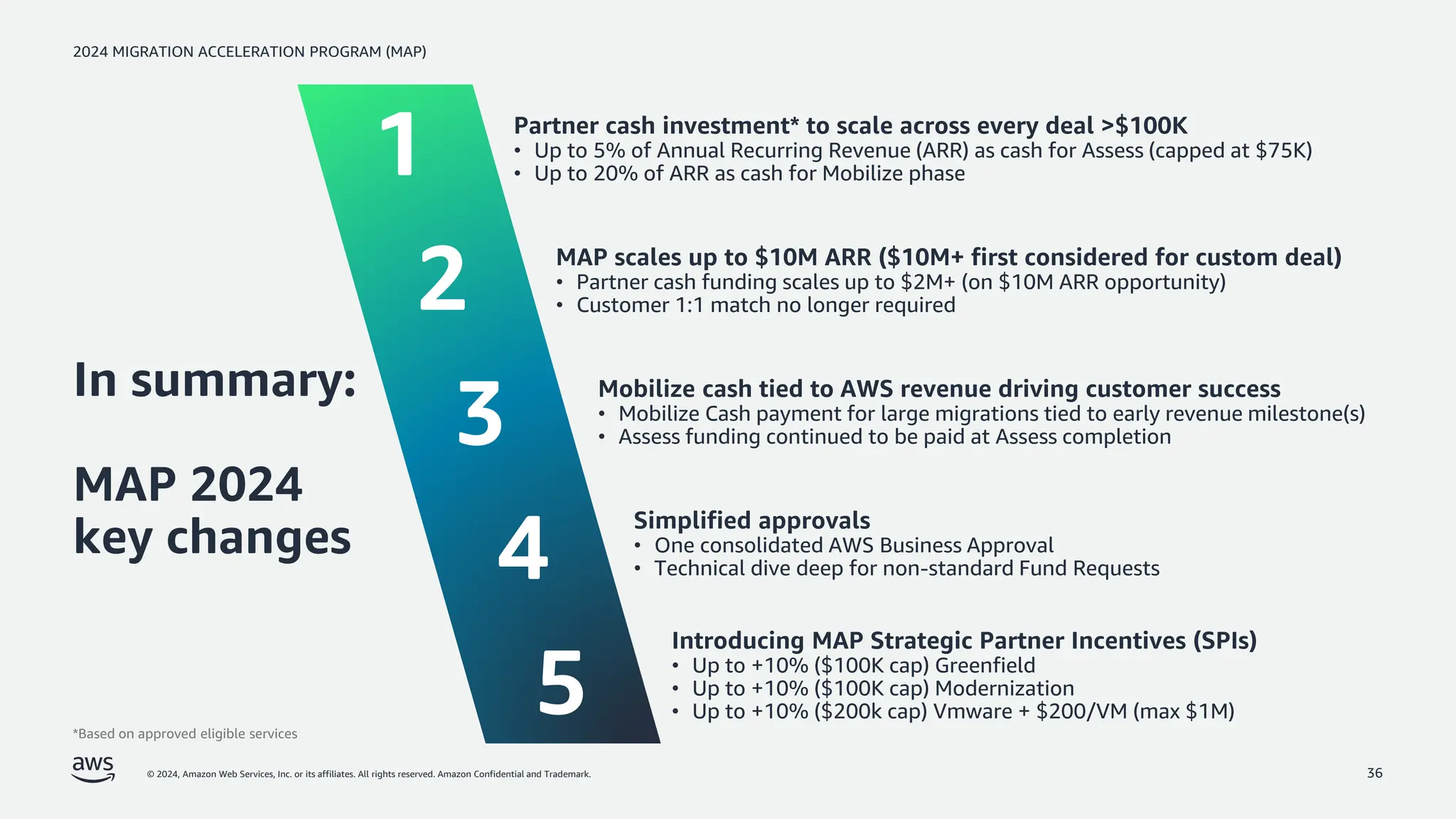 2024 MAP Partner Funding Overview Deck.pdf