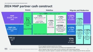 2024 MAP Partner Funding Overview - 2024 MAP Partner Funding Overview Deck Pdf 11 320 