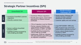 2024 MIGRATION ACCELERATION PROGRAM (MAP)
© 2024, Amazon Web Services, Inc. or its affiliates. All rights reserved. Amazon Confidential and Trademark. 13
WHY
HOW
Greenfield SPI
Modernization
Pathways SPI
Strategic Partner Incentives (SPI)
• Incentivize Greenfield customer
migrations
• Diversify customer base
• Partner confirms Greenfield
account in APFP
• Available funding increased by
10% of ARR up to $100K
• Modernization Pathways SPI
services increase customer
satisfaction and retention
• Customer agility and cost savings
• Large MAP ($500K+ ARR) only
• 40% of spend must come from
modernization pathway services**
• Partner selects Modernization
incentive in APFP
• Available funding increased by
10% of ARR up to $100K
VMware SPI
• Incentivize VMware migrations
• Provide open-source, cloud-native
alternative to VMware licensed
workloads
• 75% of migration must be VMware
• Partner requests Mobilize cash
using Partner Initiative Funding
(PIF) template in APFP, not MAP
• Available funding increased by
10% of ARR up to $200k
• Additionally, $200 per migrated
VM cash incentive up to $1M, paid
at migration completion
 