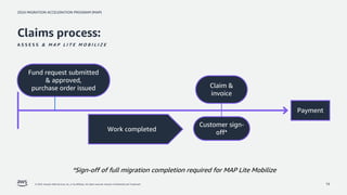 2024 MIGRATION ACCELERATION PROGRAM (MAP)
© 2024, Amazon Web Services, Inc. or its affiliates. All rights reserved. Amazon Confidential and Trademark. 19
19
Customer sign-
off*
Work completed
Claim &
invoice
Payment
Claims process:
A S S E S S & M A P L I T E M O B I L I Z E
Fund request submitted
& approved,
purchase order issued
*Sign-off of full migration completion required for MAP Lite Mobilize
 