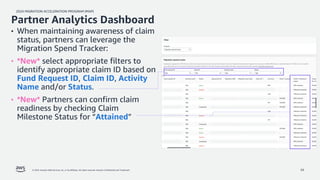 2024 MIGRATION ACCELERATION PROGRAM (MAP)
© 2024, Amazon Web Services, Inc. or its affiliates. All rights reserved. Amazon Confidential and Trademark. 34
• When maintaining awareness of claim
status, partners can leverage the
Migration Spend Tracker:
• *New* select appropriate filters to
identify appropriate claim ID based on
Fund Request ID, Claim ID, Activity
Name and/or Status.
• *New* Partners can confirm claim
readiness by checking Claim
Milestone Status for “Attained”
Partner Analytics Dashboard
 