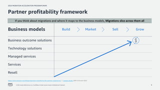 2024 MIGRATION ACCELERATION PROGRAM (MAP)
© 2024, Amazon Web Services, Inc. or its affiliates. All rights reserved. Amazon Confidential and Trademark. 6
Partner profitability framework
https://aws.amazon.com/blogs/apn/aws-transforms-the-partner-experience/ Canalys Study:
Business models
Business outcome solutions
Technology solutions
Managed services
Services
Resell
Build Market Sell Grow
If you think about migrations and where it maps to the business models, Migrations slice across them all
 