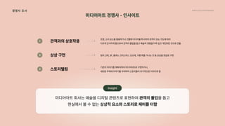 2024_한양대_내셔널브랜드_MEDIA ART_AETHER_최종발표.pdf