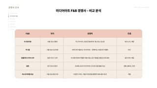 2024_한양대_내셔널브랜드_MEDIA ART_AETHER_최종발표.pdf