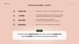 2024_한양대_내셔널브랜드_MEDIA ART_AETHER_최종발표.pdf