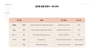 2024_한양대_내셔널브랜드_MEDIA ART_AETHER_최종발표.pdf