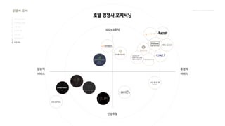 2024_한양대_내셔널브랜드_MEDIA ART_AETHER_최종발표.pdf