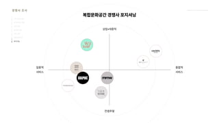 2024_한양대_내셔널브랜드_MEDIA ART_AETHER_최종발표.pdf