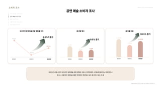 2024_한양대_내셔널브랜드_MEDIA ART_AETHER_최종발표.pdf