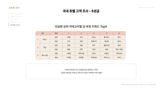 2024_한양대_내셔널브랜드_MEDIA ART_AETHER_최종발표.pdf