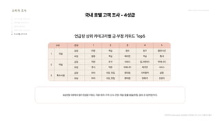 2024_한양대_내셔널브랜드_MEDIA ART_AETHER_최종발표.pdf