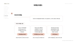 2024_한양대_내셔널브랜드_MEDIA ART_AETHER_최종발표.pdf