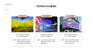 2024_한양대_내셔널브랜드_MEDIA ART_AETHER_최종발표.pdf