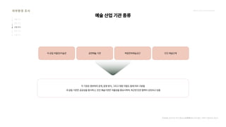 2024_한양대_내셔널브랜드_MEDIA ART_AETHER_최종발표.pdf