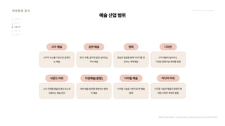 2024_한양대_내셔널브랜드_MEDIA ART_AETHER_최종발표.pdf