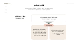 2024_한양대_내셔널브랜드_MEDIA ART_AETHER_최종발표.pdf