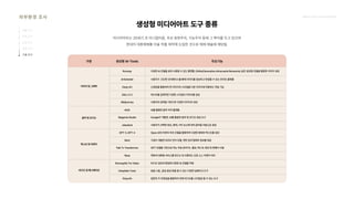 2024_한양대_내셔널브랜드_MEDIA ART_AETHER_최종발표.pdf