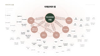 2024_한양대_내셔널브랜드_MEDIA ART_AETHER_최종발표.pdf