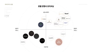 2024_한양대_내셔널브랜드_MEDIA ART_AETHER_최종발표.pdf