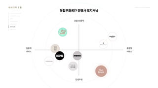 2024_한양대_내셔널브랜드_MEDIA ART_AETHER_최종발표.pdf