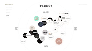 2024_한양대_내셔널브랜드_MEDIA ART_AETHER_최종발표.pdf