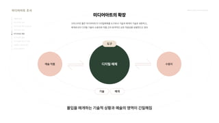 2024_한양대_내셔널브랜드_MEDIA ART_AETHER_최종발표.pdf