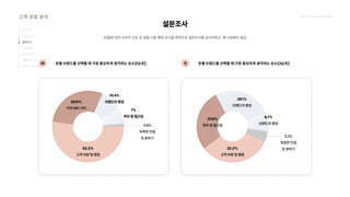 2024_한양대_내셔널브랜드_MEDIA ART_AETHER_최종발표.pdf