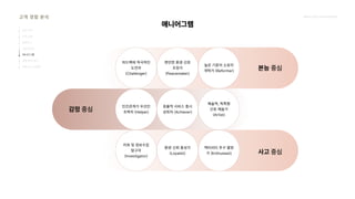 2024_한양대_내셔널브랜드_MEDIA ART_AETHER_최종발표.pdf