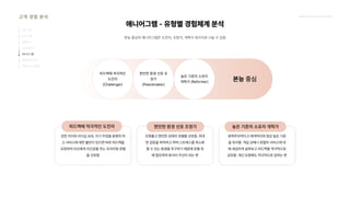 2024_한양대_내셔널브랜드_MEDIA ART_AETHER_최종발표.pdf