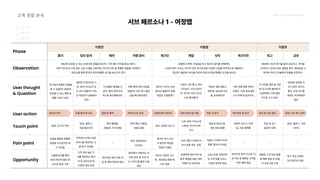 2024_한양대_내셔널브랜드_MEDIA ART_AETHER_최종발표.pdf