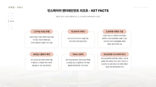 2024_한양대_내셔널브랜드_MEDIA ART_AETHER_최종발표.pdf