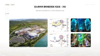 2024_한양대_내셔널브랜드_MEDIA ART_AETHER_최종발표.pdf