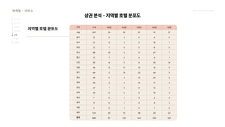2024_한양대_내셔널브랜드_MEDIA ART_AETHER_최종발표.pdf