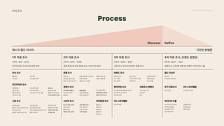 2024_한양대_내셔널브랜드_MEDIA ART_AETHER_최종발표.pdf