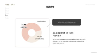 2024_한양대_내셔널브랜드_MEDIA ART_AETHER_최종발표.pdf