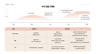 2024_한양대_내셔널브랜드_MEDIA ART_AETHER_최종발표.pdf