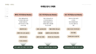 2024_한양대_내셔널브랜드_MEDIA ART_AETHER_최종발표.pdf
