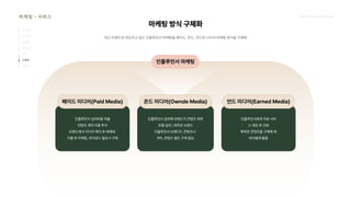 2024_한양대_내셔널브랜드_MEDIA ART_AETHER_최종발표.pdf