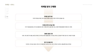 2024_한양대_내셔널브랜드_MEDIA ART_AETHER_최종발표.pdf