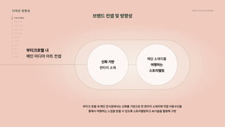 2024_한양대_내셔널브랜드_MEDIA ART_AETHER_최종발표.pdf