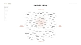 2024_한양대_내셔널브랜드_MEDIA ART_AETHER_최종발표.pdf