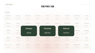 2024_한양대_내셔널브랜드_MEDIA ART_AETHER_최종발표.pdf